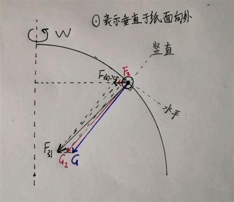 自转偏向力|地转偏向力到底是什么东西，怎么产生的，有什么特征？